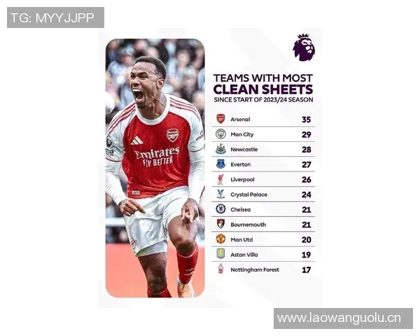 英超俱乐部身价新排名阿森纳曼城虽下跌依旧领先曼联被纽卡超越引关注 英超俱乐部身价新排名阿森纳曼城虽下跌依旧领先曼联被纽卡超越引关注