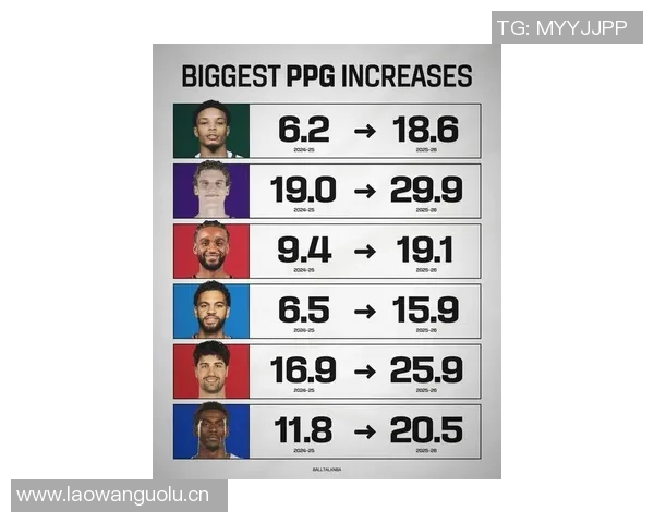 新赛季揭幕战创纪录五名球员各自得分超过40分 新赛季揭幕战创纪录五名球员各自得分超过40分