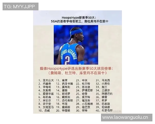 NBA新赛季25大球星评选揭晓谁将成为第三中锋的热门人选