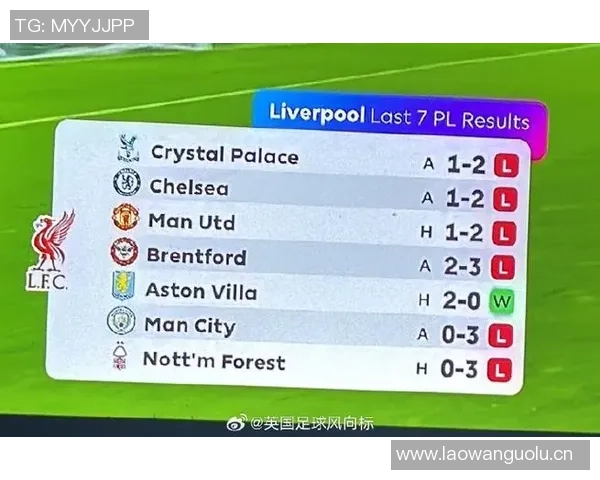 利物浦在英超第12轮中领先降级区7分追赶榜首仍有11分差距 利物浦在英超第12轮中领先降级区7分追赶榜首仍有11分差距