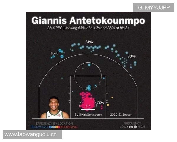 夏普数据海报揭示开拓者新星67命中率创赛季新高31分的精彩表现