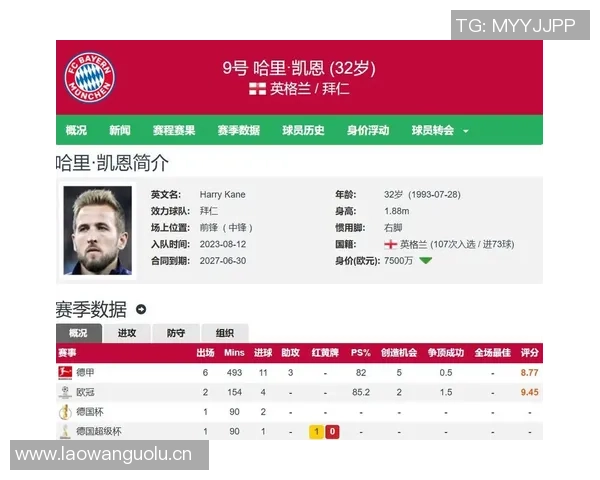 哈兰德进球占比全队57领跑五大联赛姆巴佩凯恩紧随其后