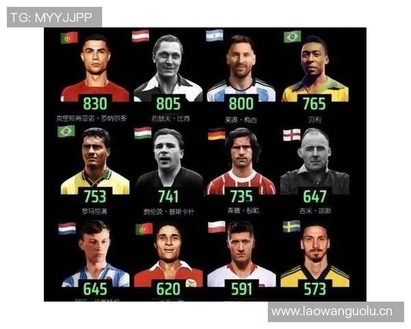 国家队历史射手榜揭晓C罗梅西莱万等球星成就辉煌